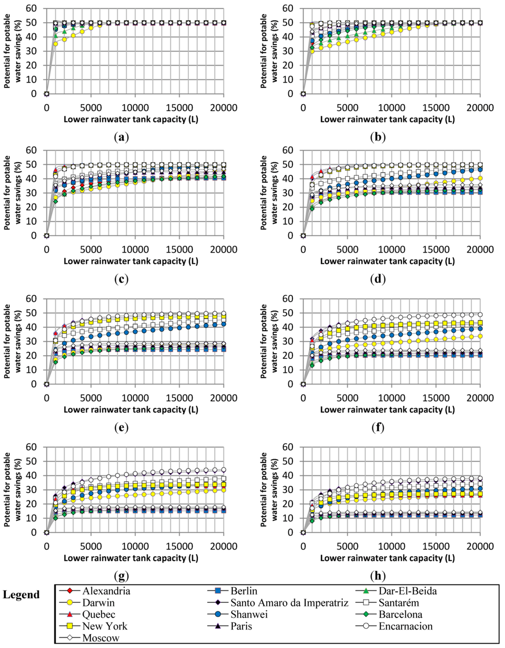 Water 04 00607 g005 1024