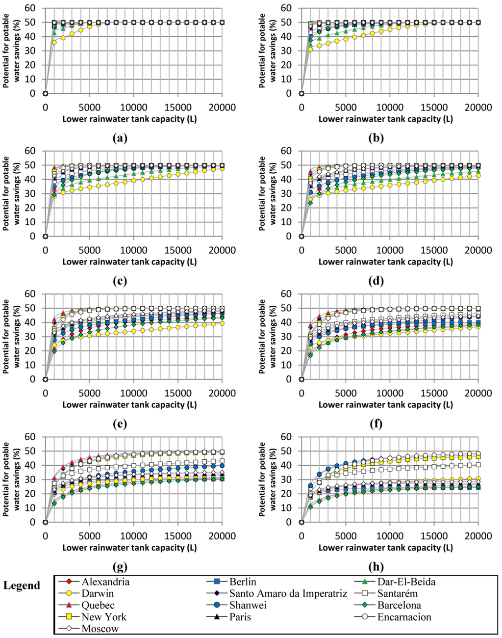 Water 04 00607 g006 1024