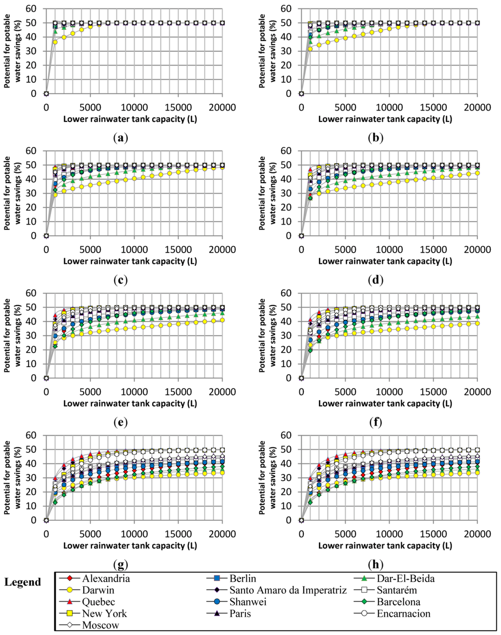 Water 04 00607 g007 1024