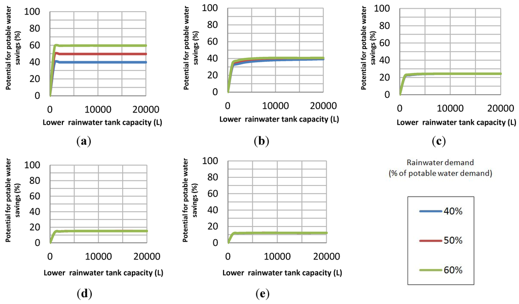 Water 04 00607 g008 1024