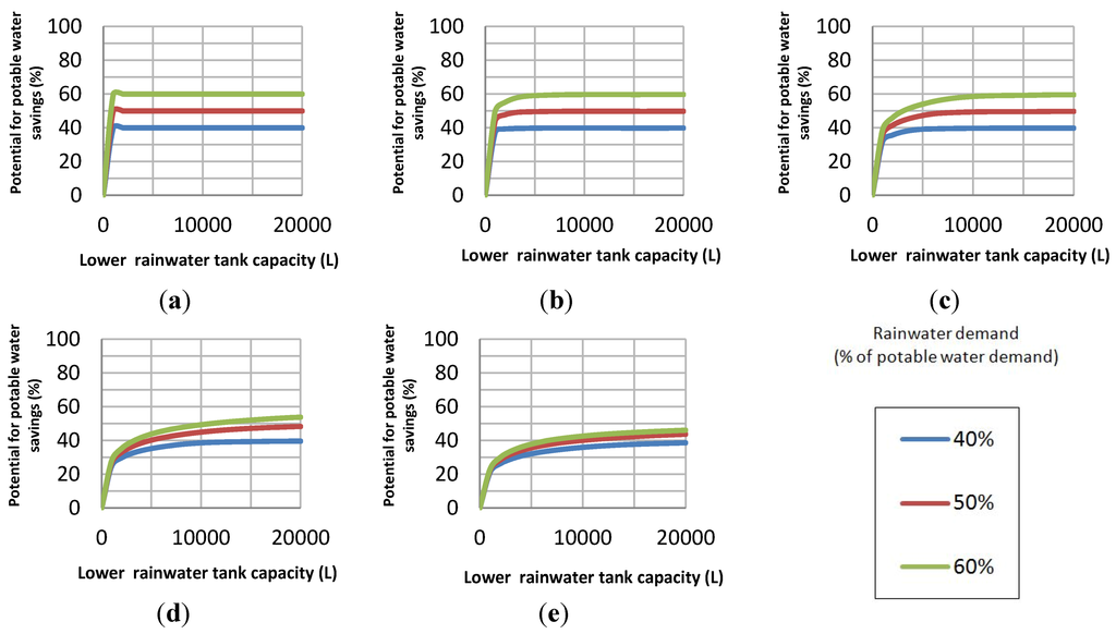 Water 04 00607 g009 1024