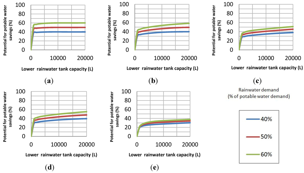Water 04 00607 g010 1024