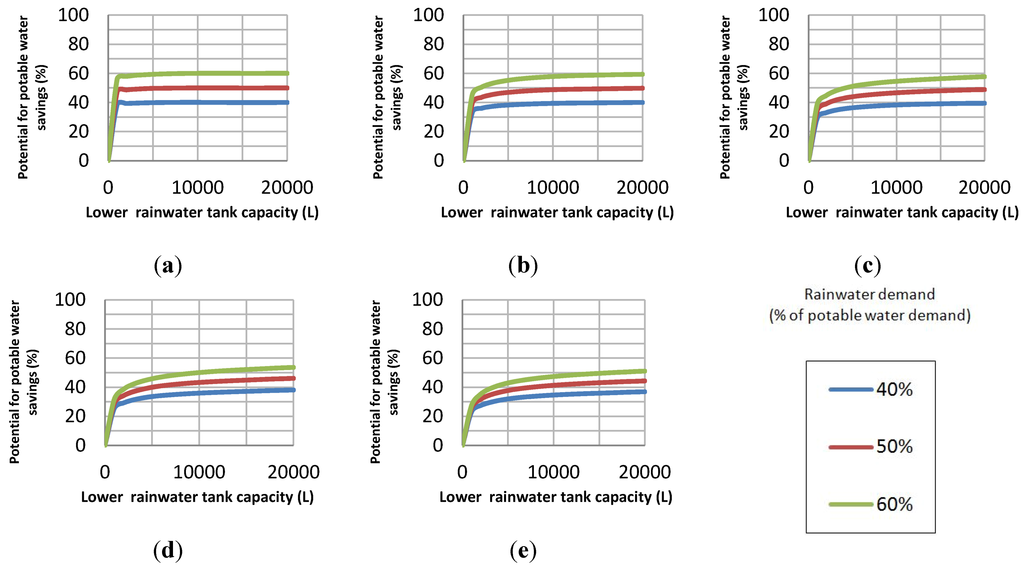 Water 04 00607 g011 1024