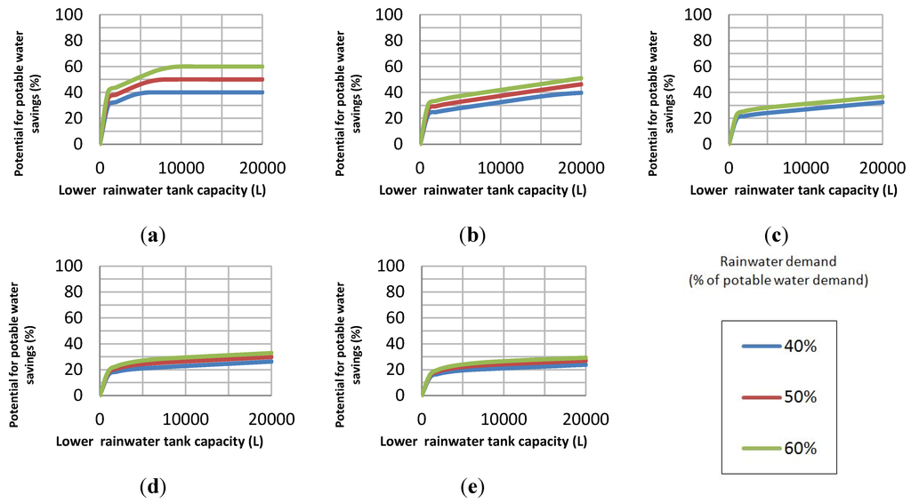 Water 04 00607 g012 1024