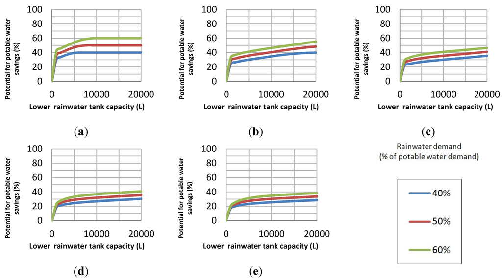 Water 04 00607 g013 1024