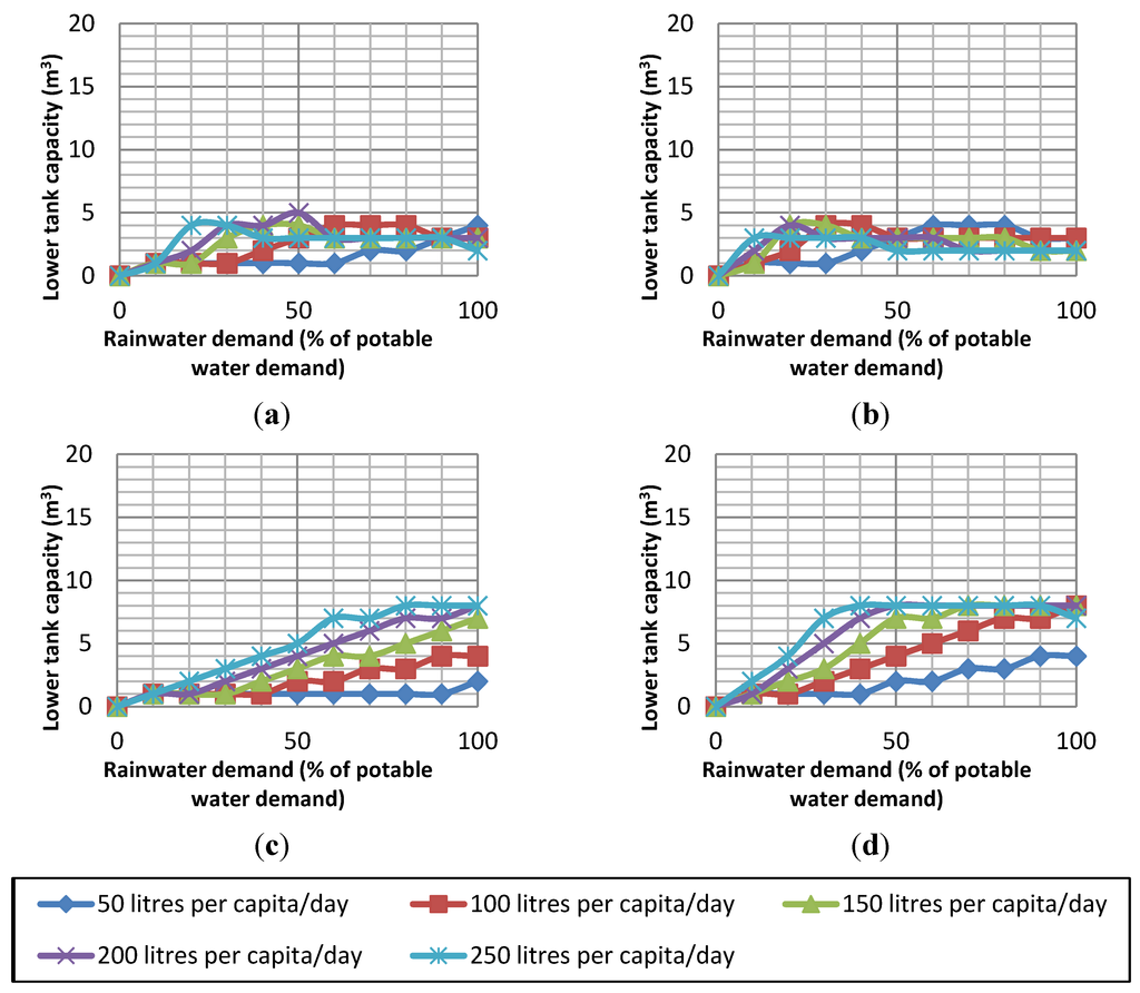 Water 04 00607 g014 1024