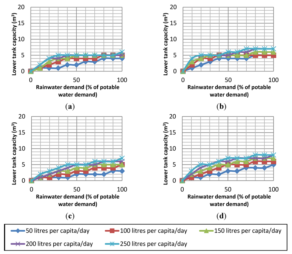 Water 04 00607 g015 1024