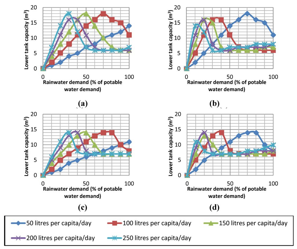 Water 04 00607 g016 1024
