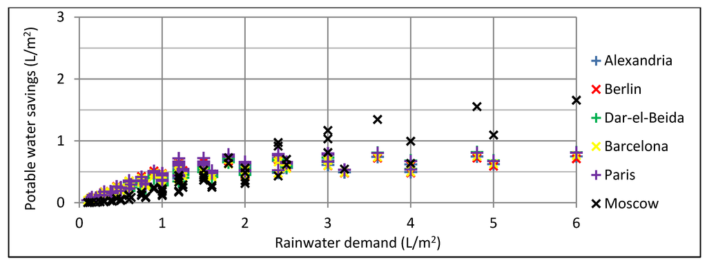 Water 04 00607 g017 1024
