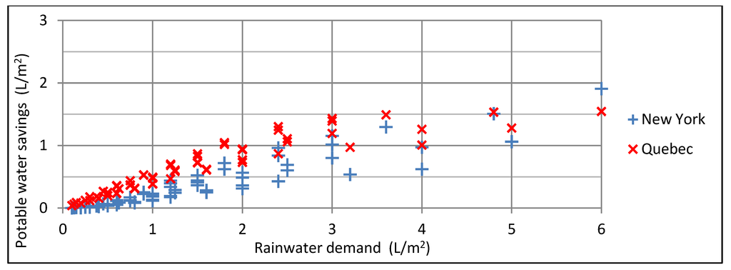 Water 04 00607 g018 1024