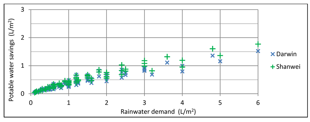 Water 04 00607 g019 1024