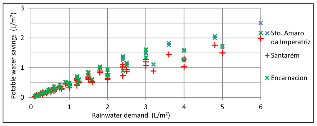 Water 04 00607 g020 1024