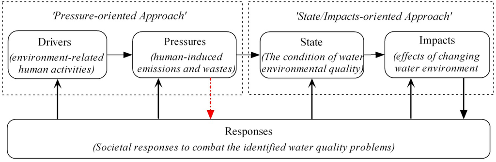 Water 04 00670 g001 1024