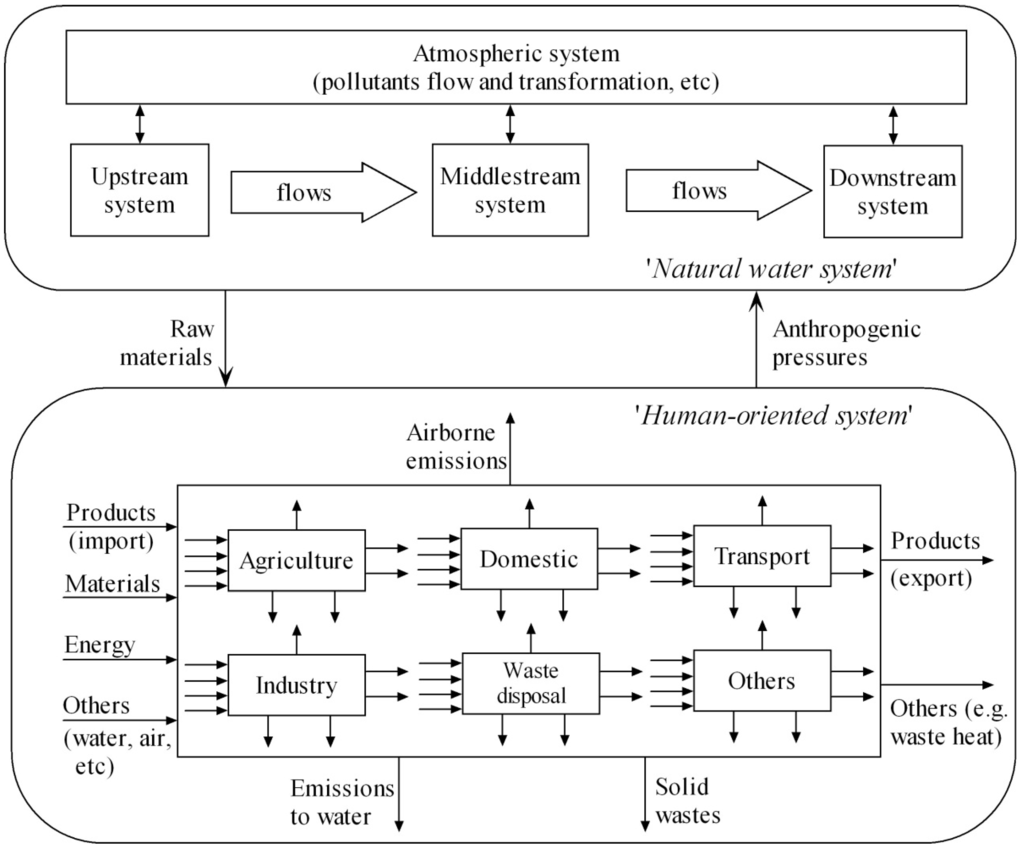 Water 04 00670 g002 1024