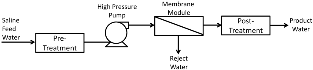 Water 04 00690 g001 1024