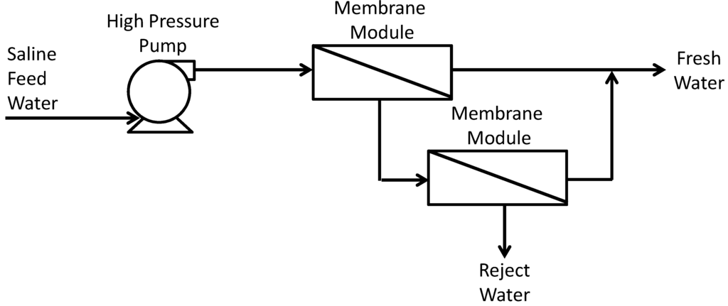 Water 04 00690 g002 1024