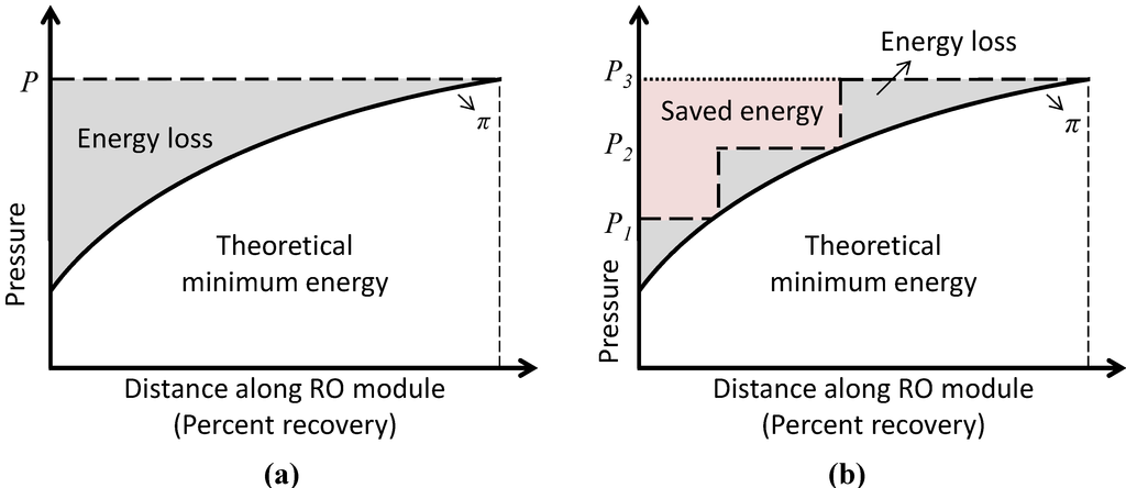 Water 04 00690 g003 1024