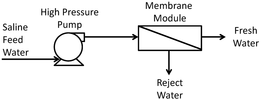 Water 04 00690 g004 1024