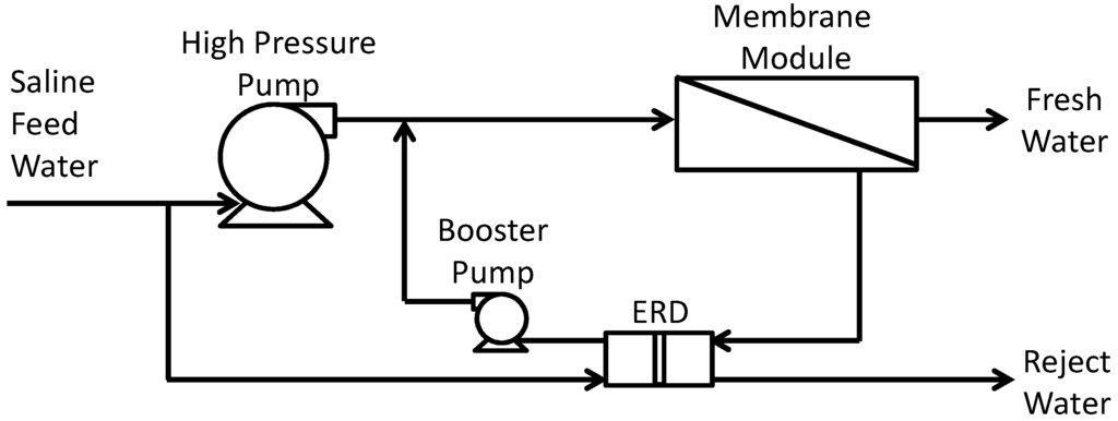 Water 04 00690 g006 1024