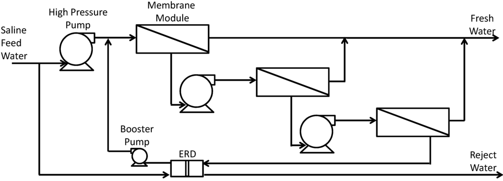 Water 04 00690 g007 1024