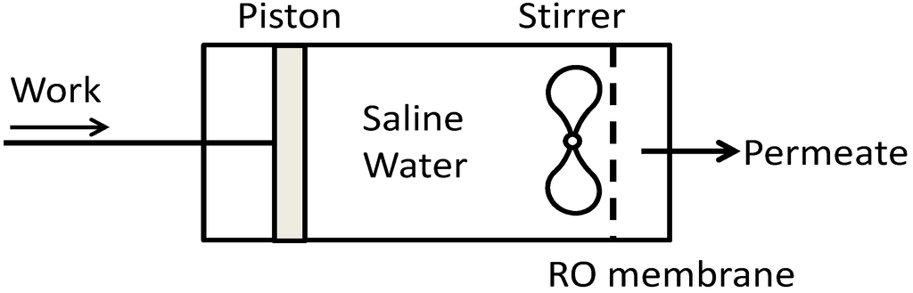 Water 04 00690 g008 1024