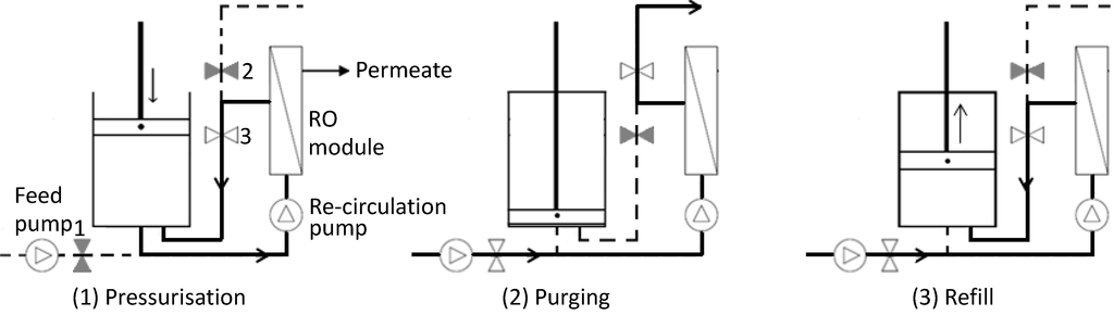 Water 04 00690 g009 1024