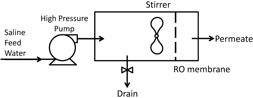 Water 04 00690 g010 1024