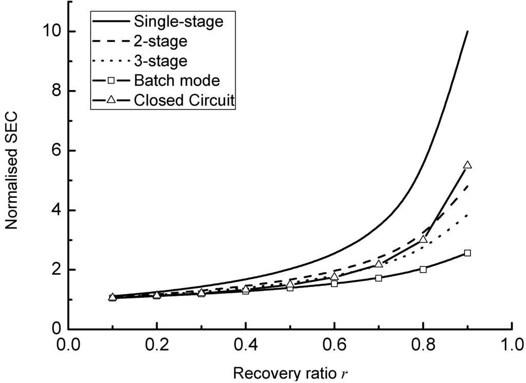 Water 04 00690 g013 1024