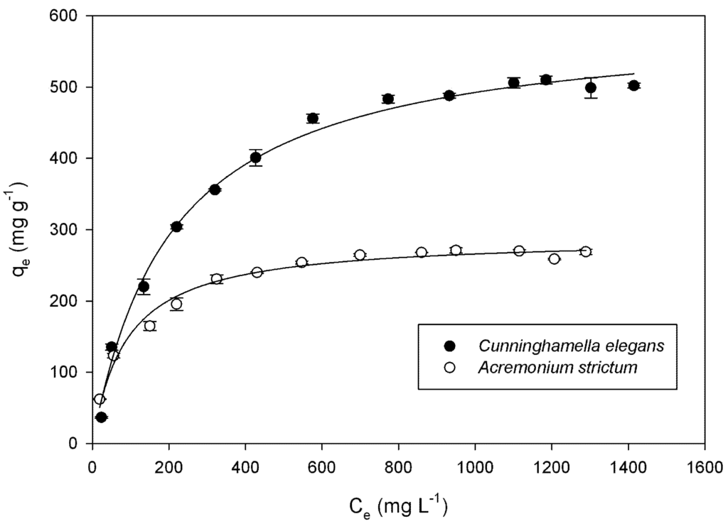 Water 04 00770 g002 1024
