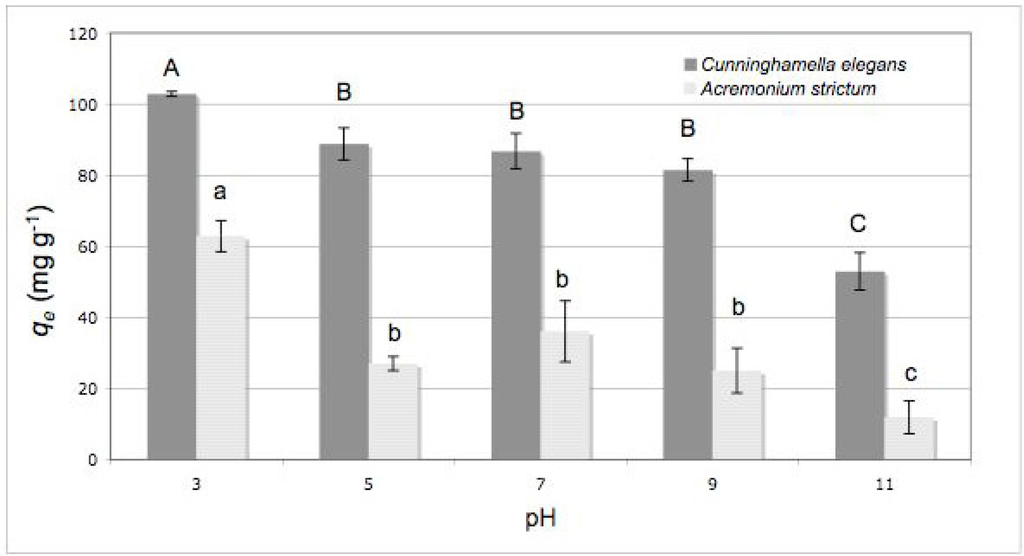 Water 04 00770 g004 1024