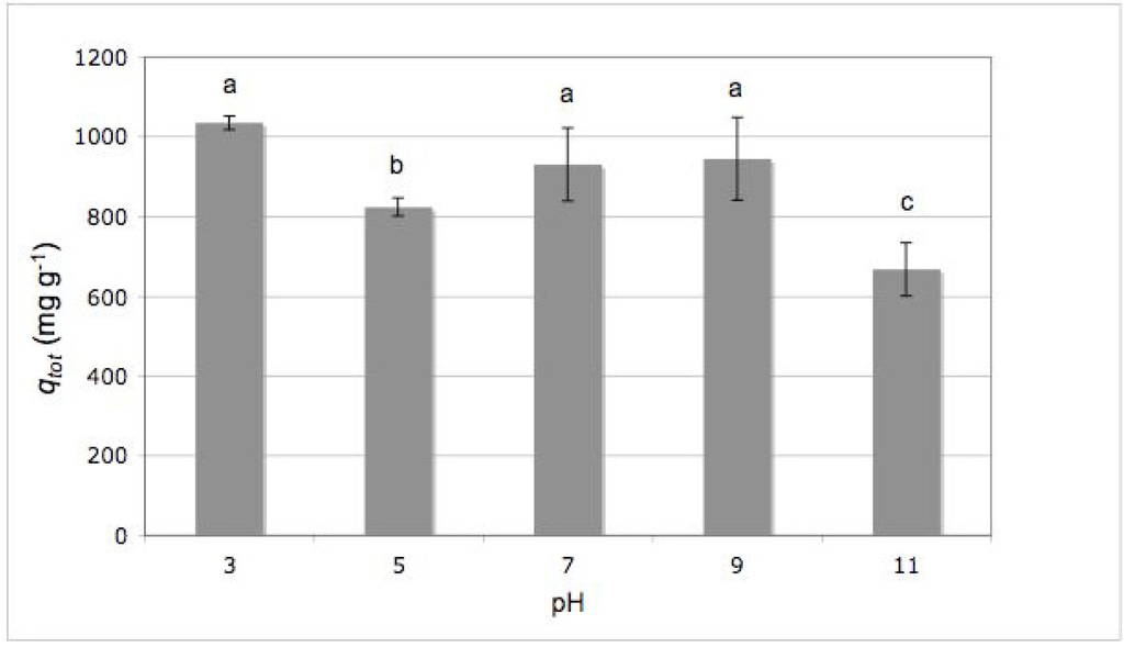 Water 04 00770 g005 1024