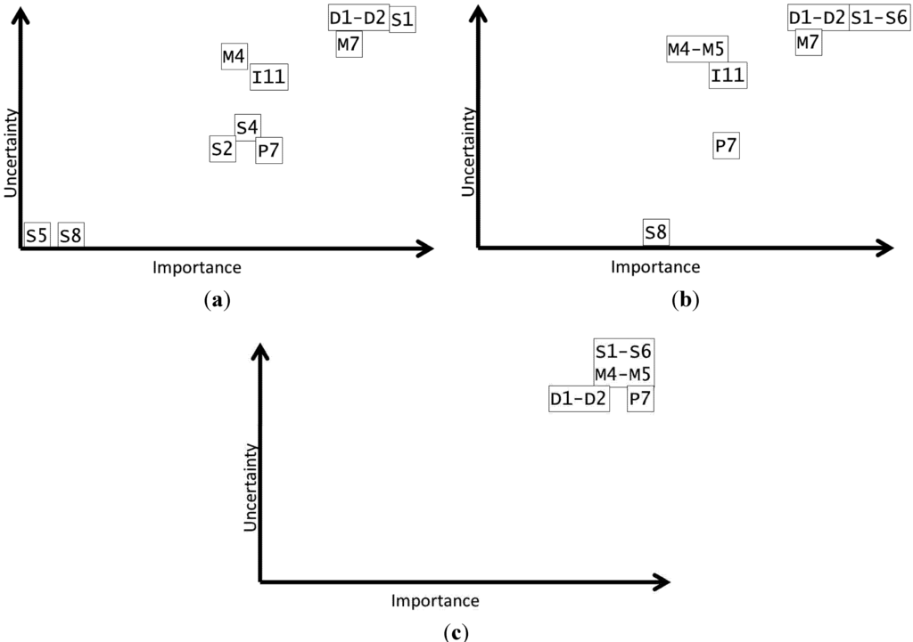 Water 04 00848 g003 1024