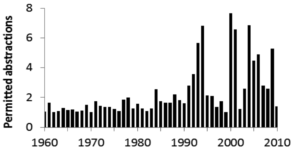 Water 04 01009 g006 1024