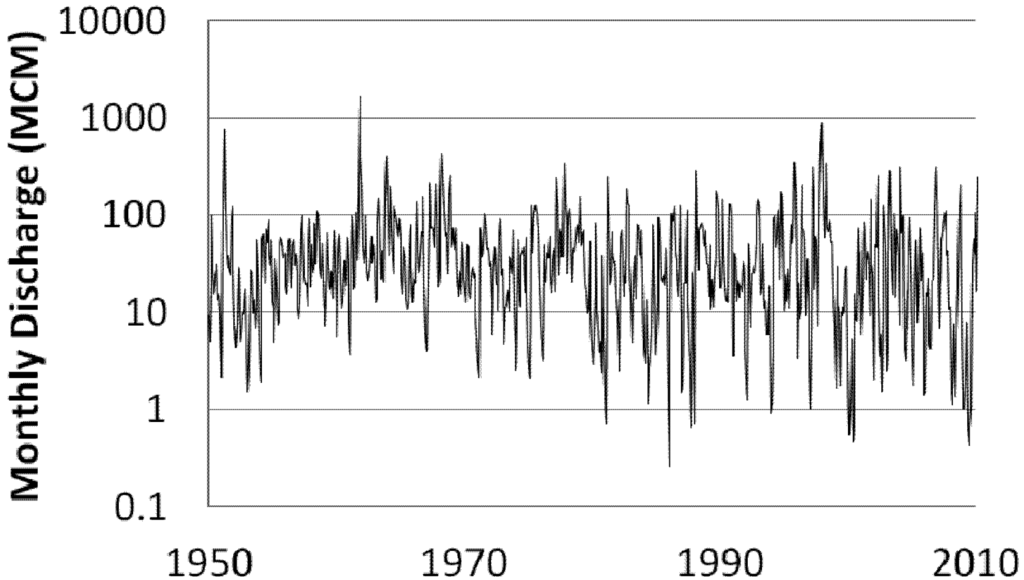 Water 04 01009 g007 1024