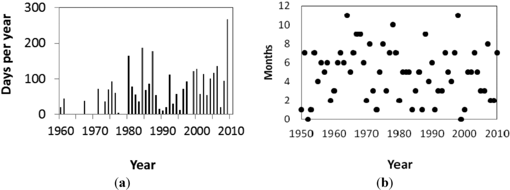 Water 04 01009 g008 1024