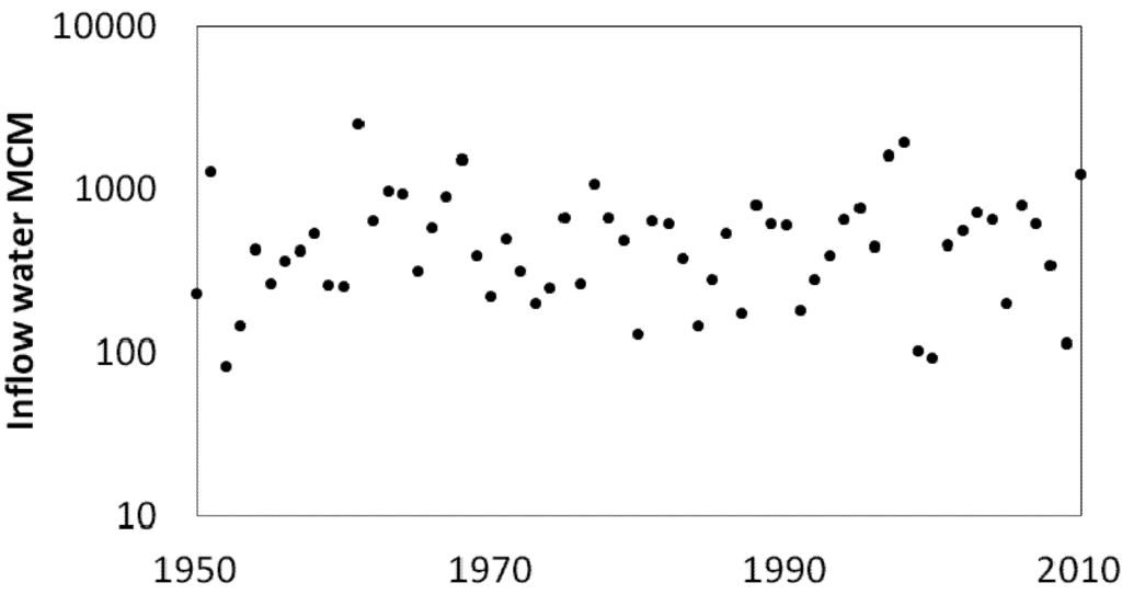 Water 04 01009 g009 1024