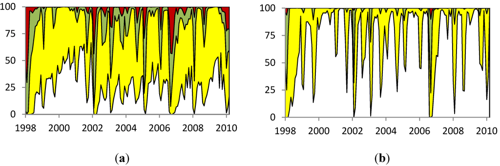 Water 04 01009 g011 1024