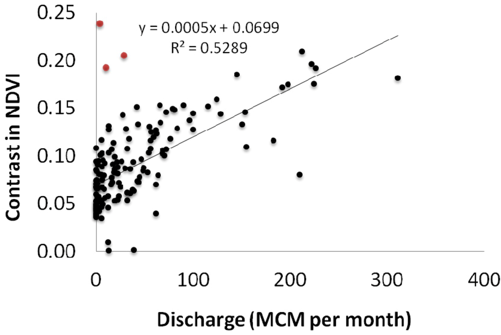Water 04 01009 g012 1024