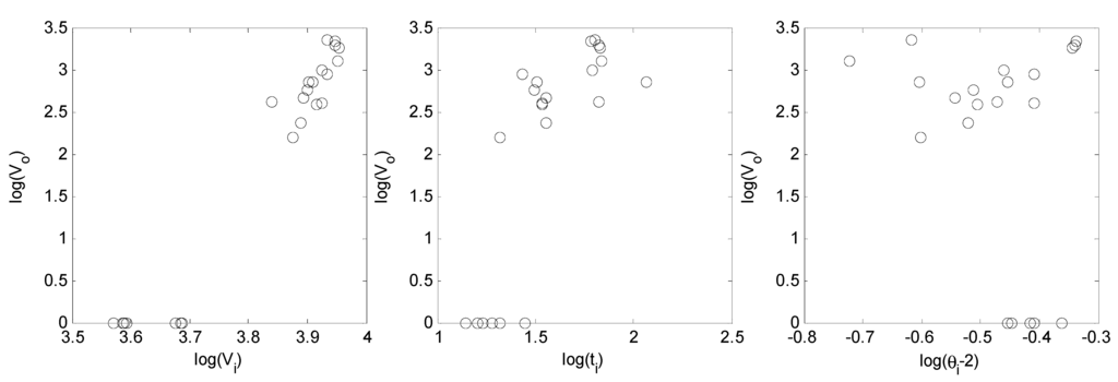 Water 05 00013 g003 1024