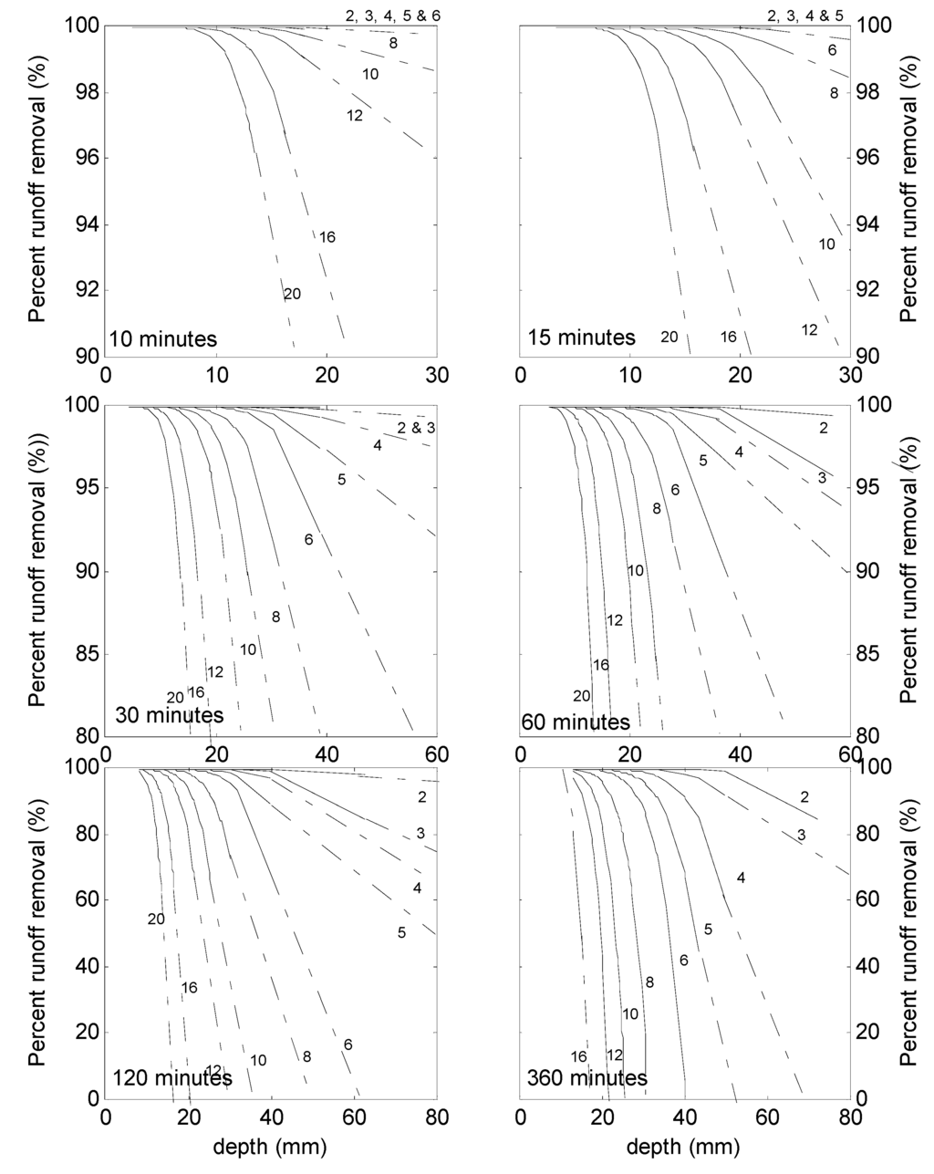 Water 05 00013 g006 1024