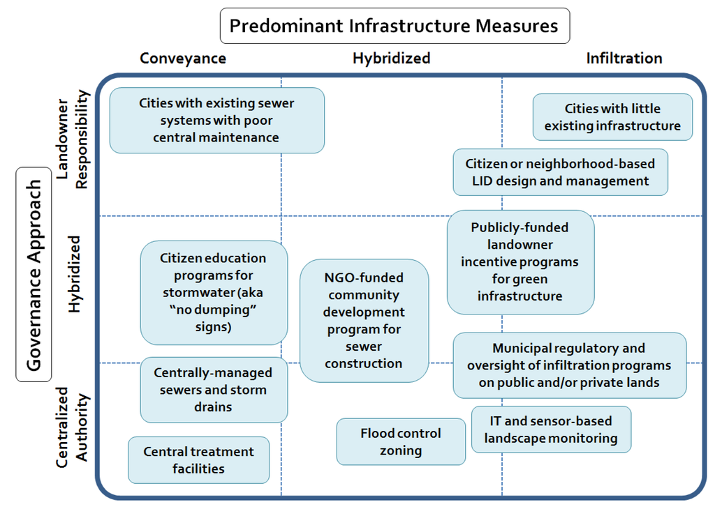 Water 05 00029 g001 1024