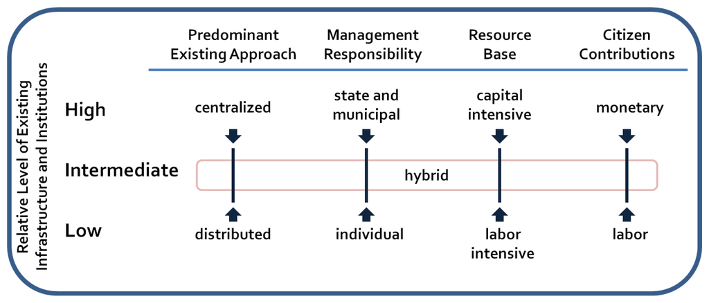 Water 05 00029 g002 1024