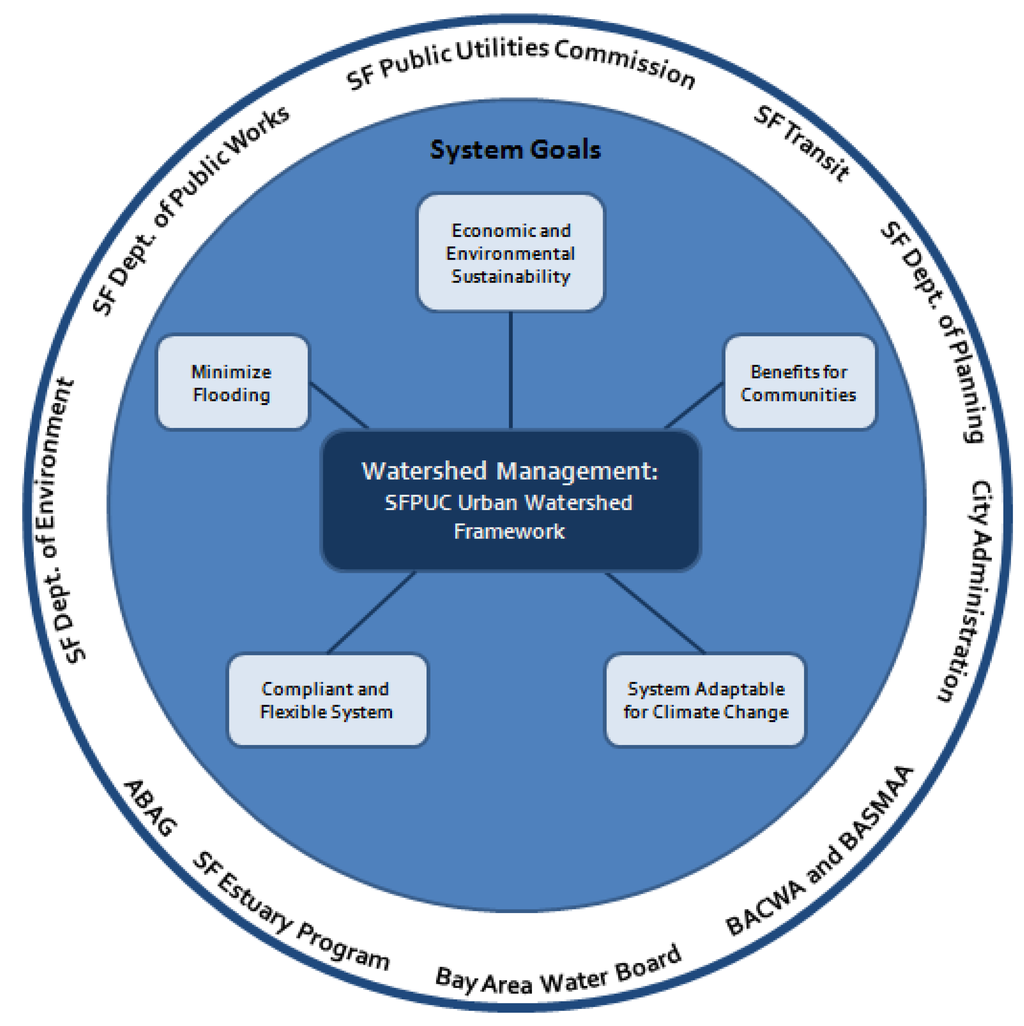 Water 05 00029 g003 1024