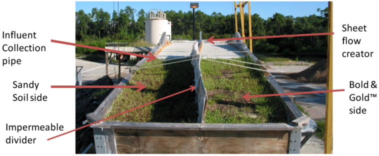 Water 05 00053 g002 1024