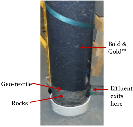 Water 05 00053 g007 1024