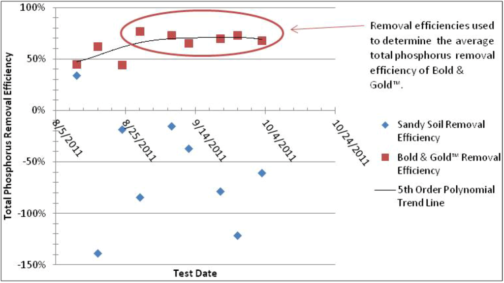 Water 05 00053 g008 1024