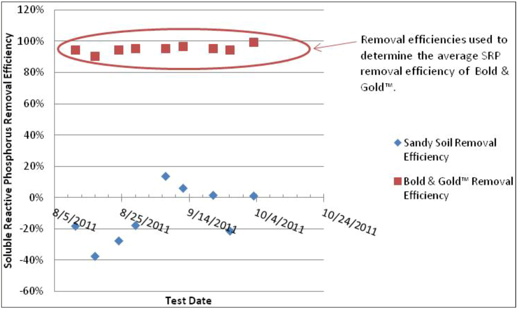 Water 05 00053 g009 1024