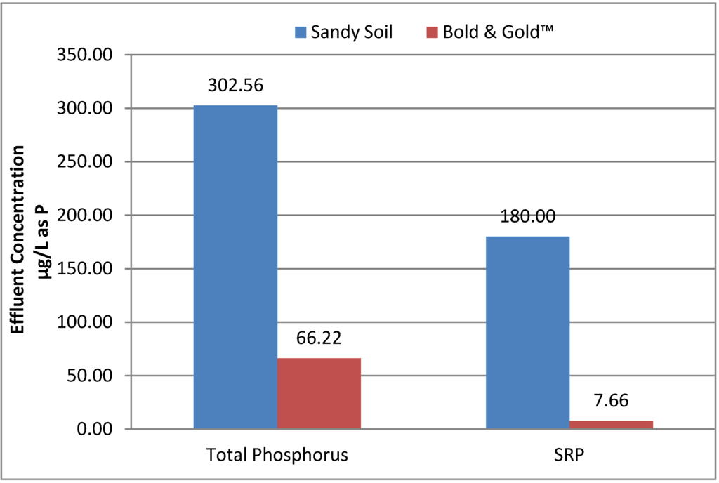 Water 05 00053 g010 1024
