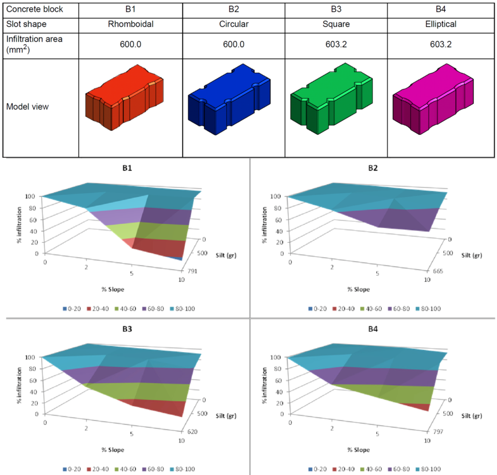 Water 05 00067 g002 1024