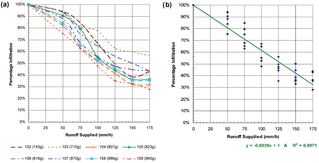 Water 05 00067 g003 1024